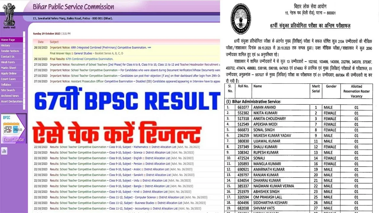 BPSC 67th Result : शीर्ष पांच स्थानों पर चार महिलाएं चमकीं, पटना के अमन आनंद बने टॉपर